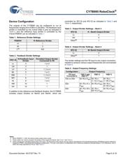 CY7B995AXC datasheet.datasheet_page 6