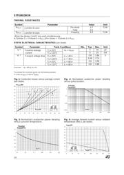 STPS80150CW datasheet.datasheet_page 2