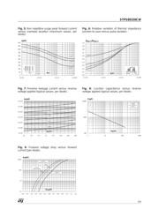 STPS80150CW datasheet.datasheet_page 3