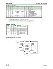 FM21L16-60-TG datasheet.datasheet_page 3