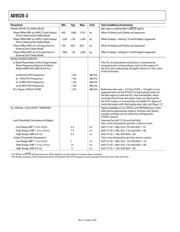 AD9520-3 datasheet.datasheet_page 6