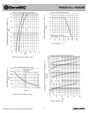 1N5828 datasheet.datasheet_page 2