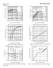 IRF1324LPBF datasheet.datasheet_page 3