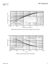 IRF1324LPBF datasheet.datasheet_page 5