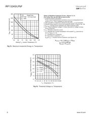 IRF1324LPBF datasheet.datasheet_page 6