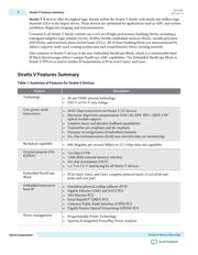 5SGXEA9N2F45I2LN datasheet.datasheet_page 2