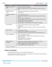 5SGXEA7N2F45I3N datasheet.datasheet_page 3