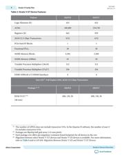 5SGXEA9N2F45I2LN datasheet.datasheet_page 4