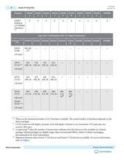 5SGXEA9N2F45I2LN datasheet.datasheet_page 6