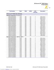 Z8F0831SJ020EG datasheet.datasheet_page 6