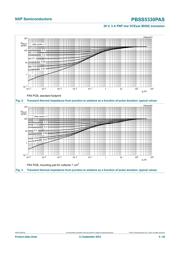 PBSS5330PAS datasheet.datasheet_page 5