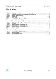 VND5E050MCKTR-E datasheet.datasheet_page 3