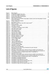 VND5E050MCKTR-E datasheet.datasheet_page 4