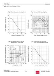 R6015ENJTL datasheet.datasheet_page 5