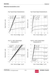 R6015ENJTL datasheet.datasheet_page 6