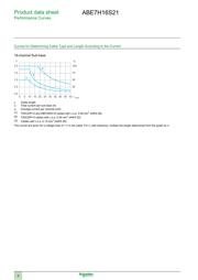 ABE7H16S21 datasheet.datasheet_page 6