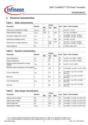 IPD50R380CEBTMA1 datasheet.datasheet_page 5