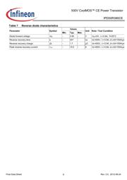 IPD50R380CEBTMA1 datasheet.datasheet_page 6