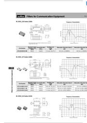 LFB2H2G45SG7A204 datasheet.datasheet_page 3