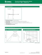 TPSMA6L28A datasheet.datasheet_page 3