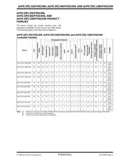 DSPIC33FJ64GP204T-E/PT datasheet.datasheet_page 5