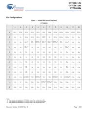 CY7C0832AV-133AXI datasheet.datasheet_page 4