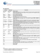 CY7C0832AV-133AXI datasheet.datasheet_page 6