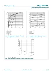 PMEG3020ER,115 datasheet.datasheet_page 6