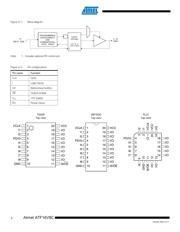 ATF16V8C-7JI 数据规格书 2