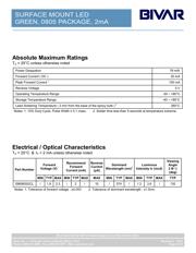 SM0805GCL datasheet.datasheet_page 2