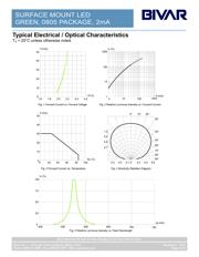 SM0805GCL datasheet.datasheet_page 3