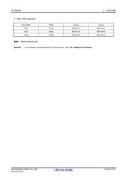 R5F10Y16ASP#V0 datasheet.datasheet_page 2