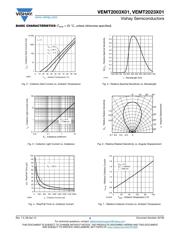 VEMT2023X01 数据规格书 3