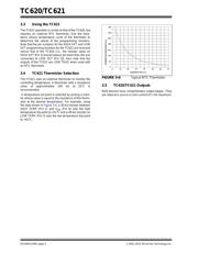 TC621CEOA datasheet.datasheet_page 6