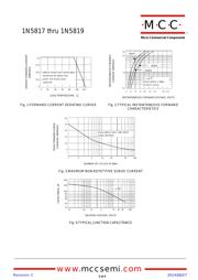 1N5819-TP datasheet.datasheet_page 2