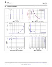 TPD2E1B06DRLR datasheet.datasheet_page 5