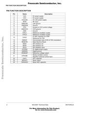 MC33591MOD434EV datasheet.datasheet_page 2