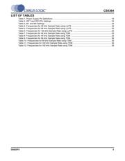 CS48540-CQZR CS48540-DQZ datasheet.datasheet_page 5