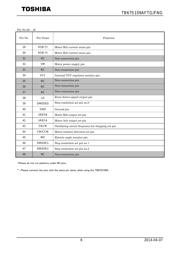 TB67S109AFNG,EL datasheet.datasheet_page 6