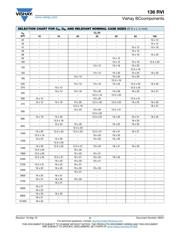 MAL213660221E3 datasheet.datasheet_page 2