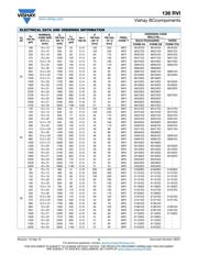 MAL213660221E3 datasheet.datasheet_page 5