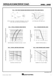 UF4007 datasheet.datasheet_page 2