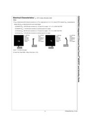 FDFMA2P853 datasheet.datasheet_page 3