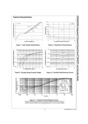 FDFMA2P853 datasheet.datasheet_page 5