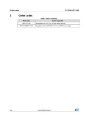 SPC574KADPT144S datasheet.datasheet_page 2