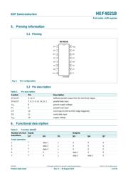 HEF4021BP datasheet.datasheet_page 3