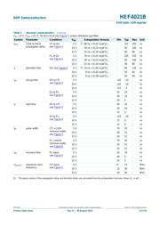 HEF4021BP datasheet.datasheet_page 6