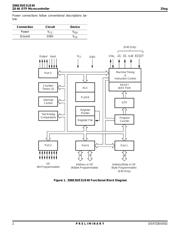 Z86E3116PSG datasheet.datasheet_page 2