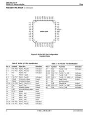 Z86E3116SSG datasheet.datasheet_page 6