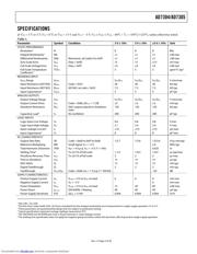 AD7305BRU datasheet.datasheet_page 3